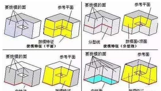 模具分型面的幾種技巧，你都知道嗎？